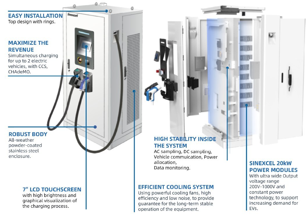 80kW-ladowarka-pojazdow-elektrycznych-EV-SEC100060Y-CJ-D-wtyk-gniazdo-CCS-2-CCS-400Vac_313_1200